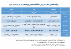 برنامه غذایی سلف سرویس دانشگاه از ۷ آبان ماه تا اطلاع ثانوی