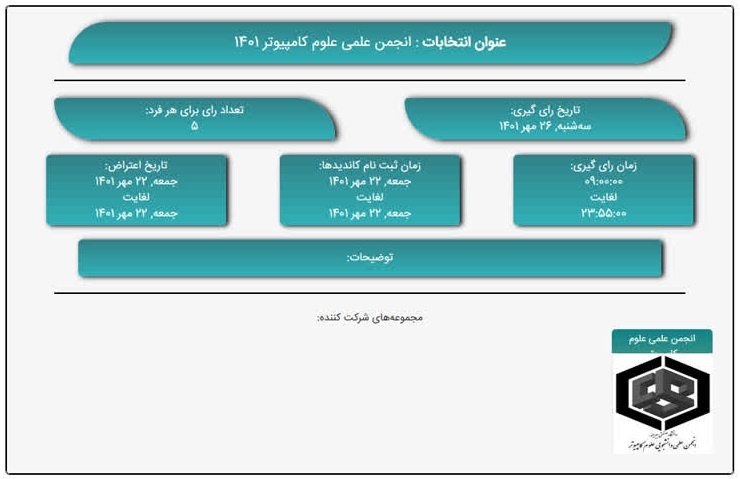 انتخابات انجمن علمی علوم کامپیوتر دانشگاه برگزار شد